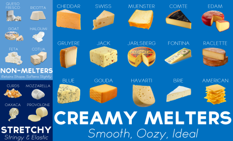 Cheese Melt